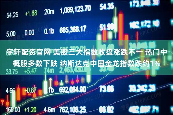 宇轩配资官网 美股三大指数收盘涨跌不一 热门中概股多数下跌 纳斯达克中国金龙指数跌约1%